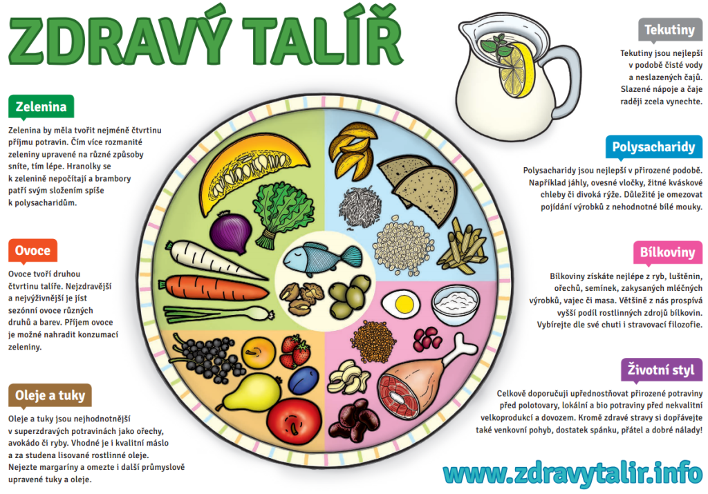 zdravy-talir